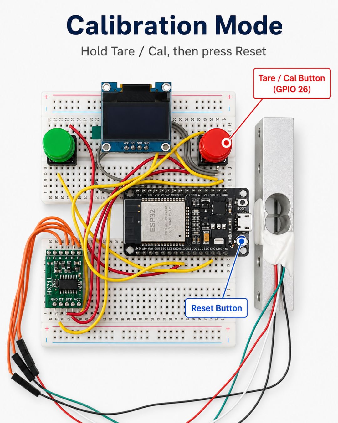 Annotated calibration setup: hold the Tare/Cal button (GPIO 26), then press the ESP32's Reset button